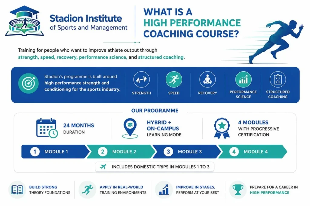 high performance PGDM in thane